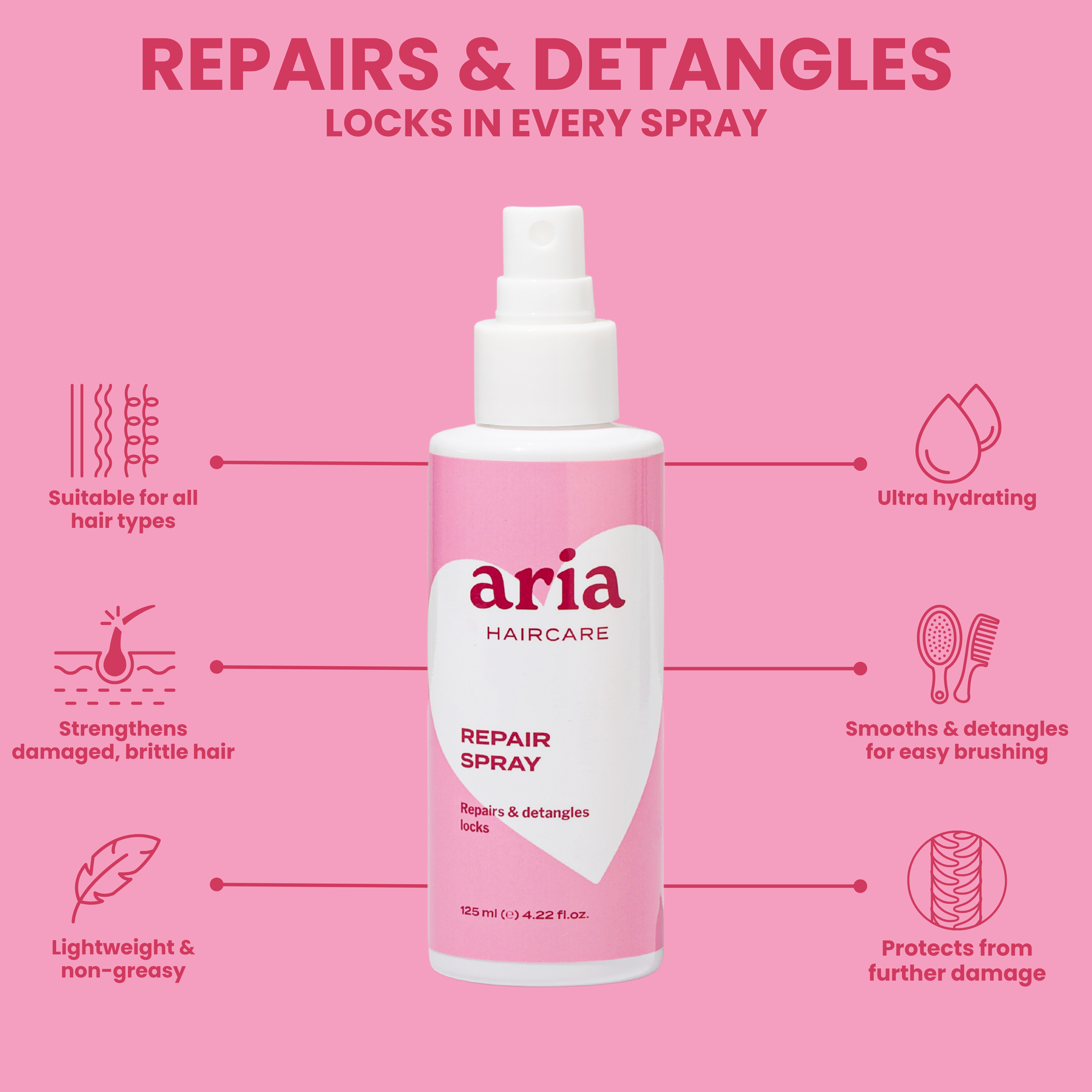 Scalp To Strands Bundle