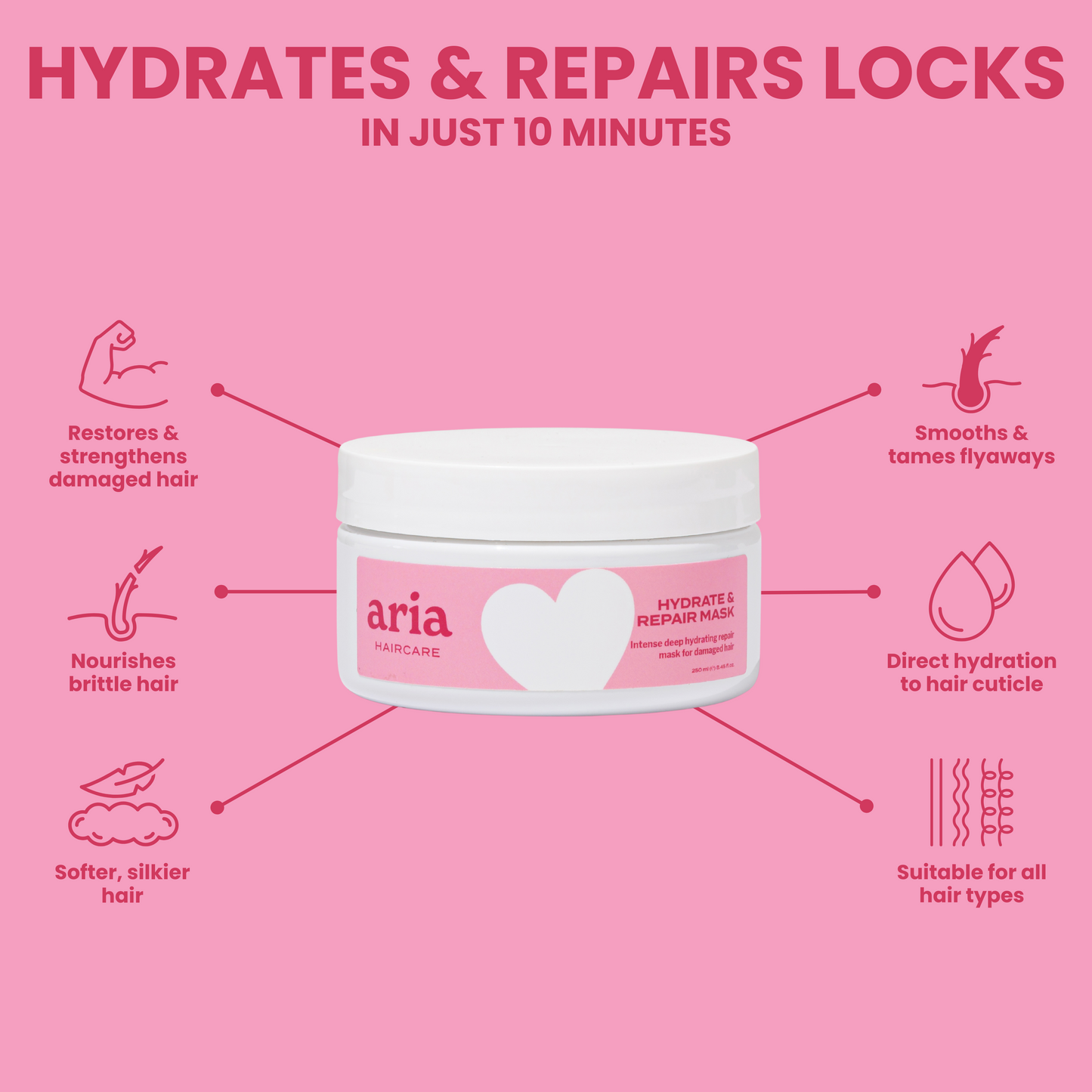 Hydrate & Repair Mask