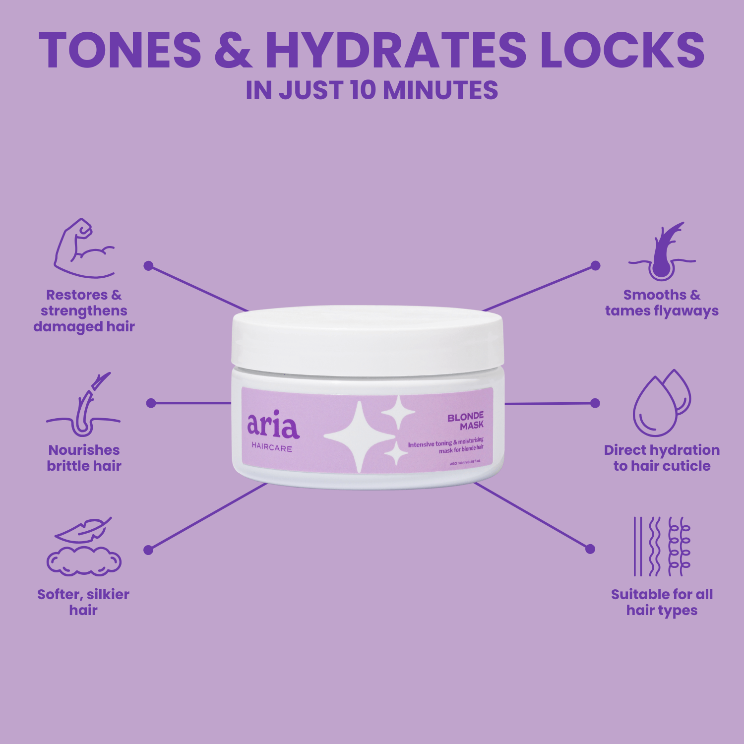 Aria hair blone mask jar with purple background and text highlighting product benefits and features