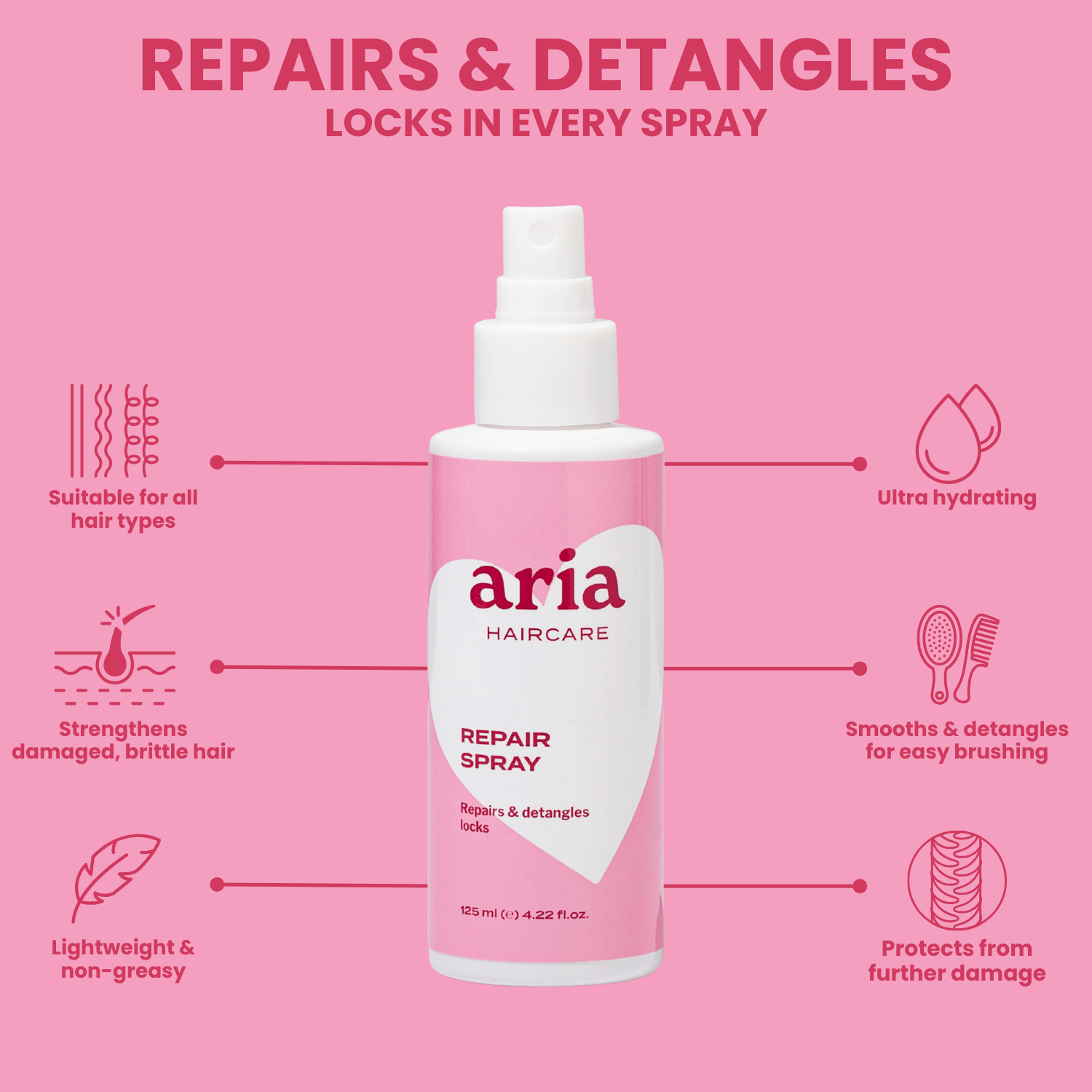 Aria haircare repair spray bottle on a pink background with text and icons showing product benefits and features.